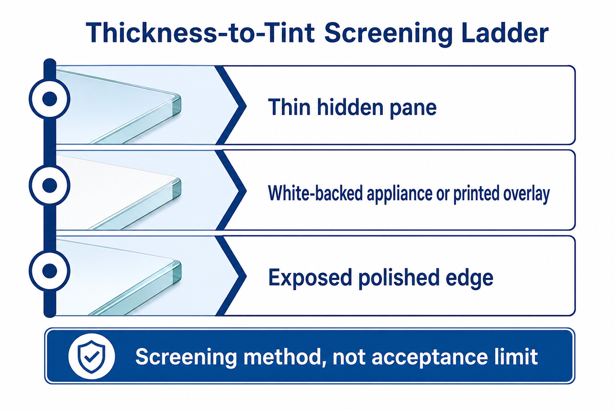 Thickness-to-Tint Escalation Ladder — Saiwei Glass