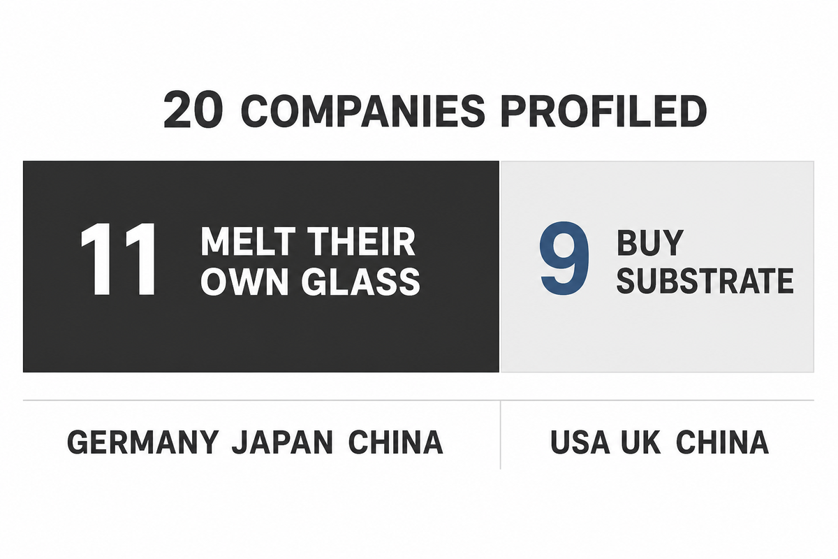 All 20 Optical Glass Manufacturers and Precision Glass Suppliers at a Glance — SW Glass