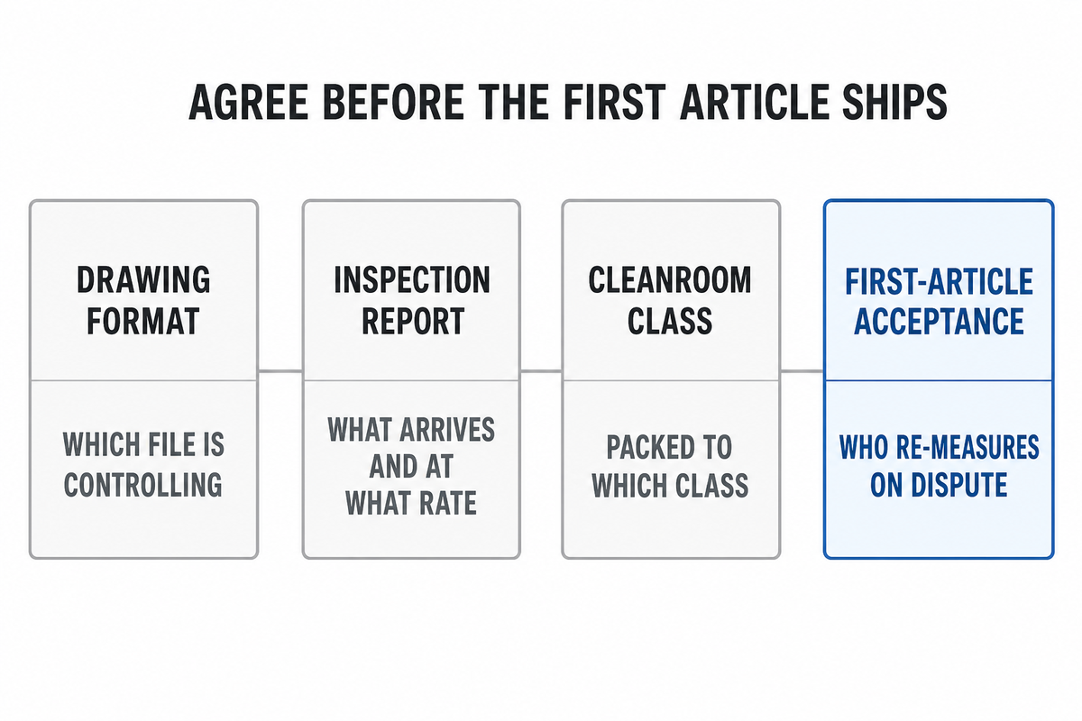 Integration and Inspection Requirements Buyers Underestimate — SW Glass