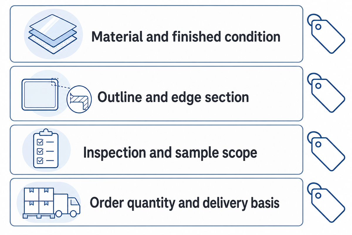 Compare quotes on common material, outline, inspection and order basis; no invented market prices (editorial framework).