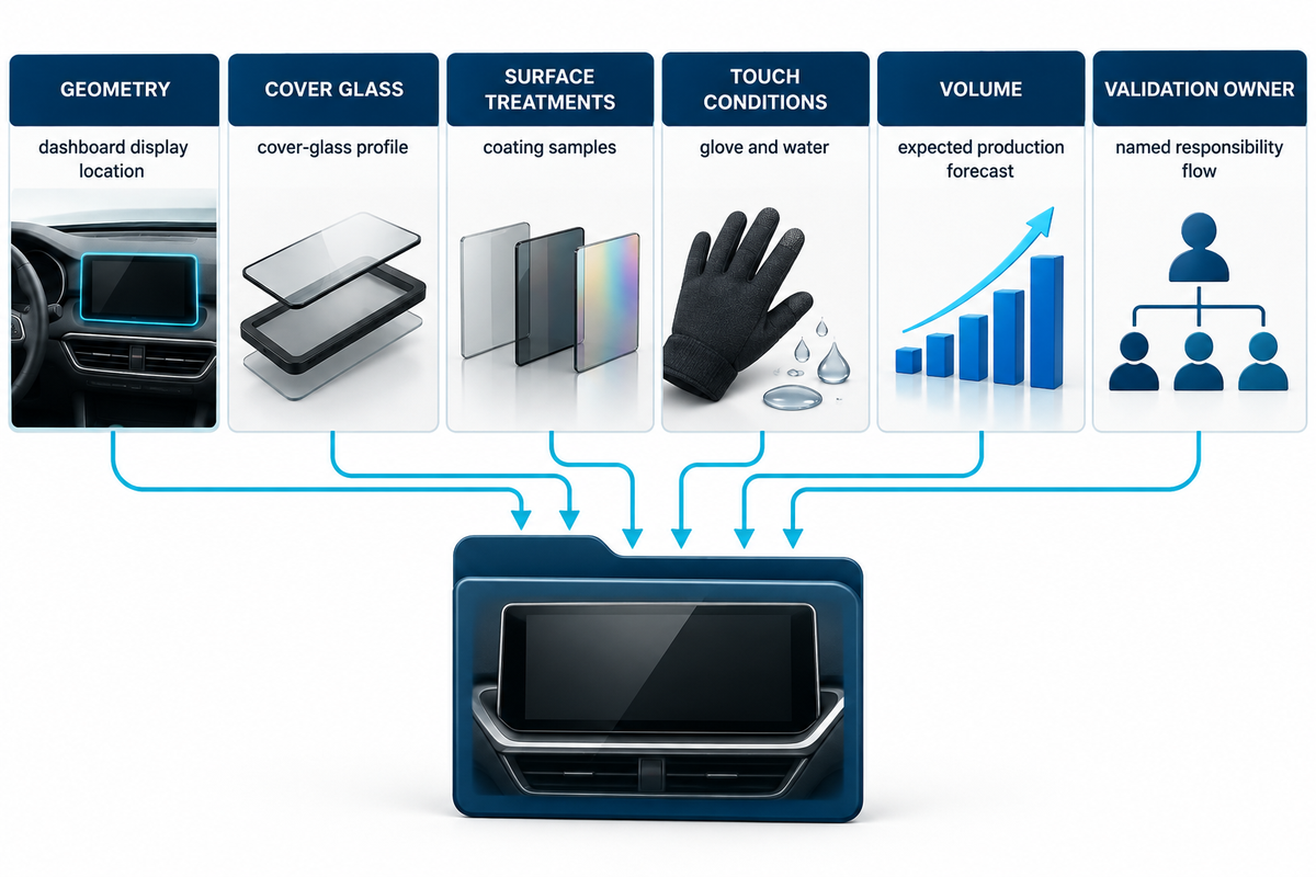 Project inputs Saiwei Glass needs before quoting a custom vehicle touchscreen.